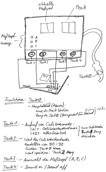 Entwicklung Kariesdetektor (Version 1)