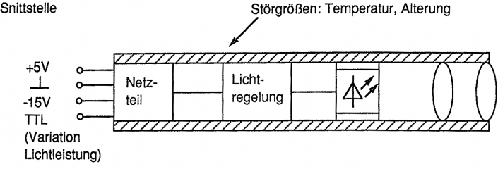 Trilight LPW10