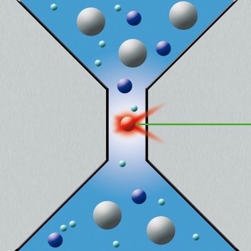 Laser-supported particle measurement